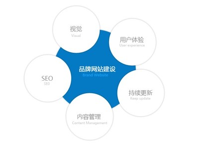 北京手機(jī)網(wǎng)站建設(shè)/移動端手機(jī)網(wǎng)站建設(shè)/微信網(wǎng)站建設(shè)